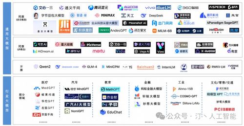 國內大模型llm測評 選擇以及主流大模型快速使用教程